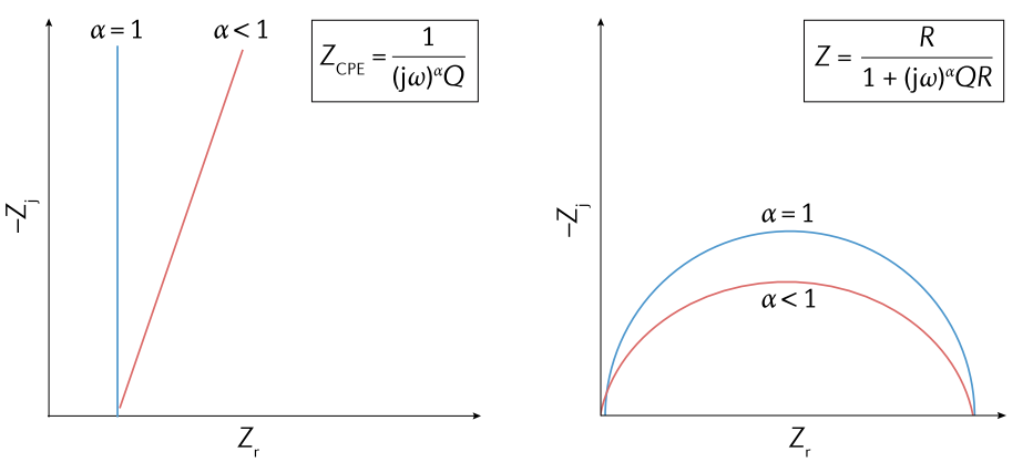 电化学阻抗谱(EIS)完全指南：原理、实验、拟合及在电池/腐蚀中的应用