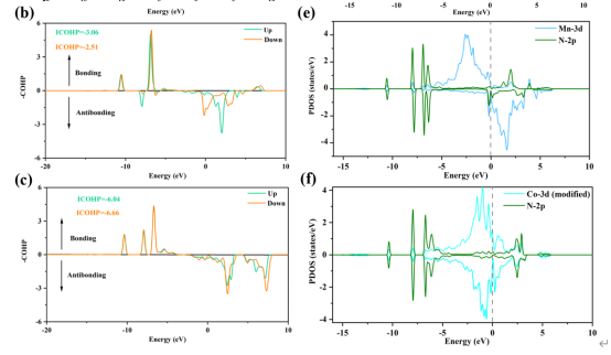 VASP | 理论计算常见问题解答-49