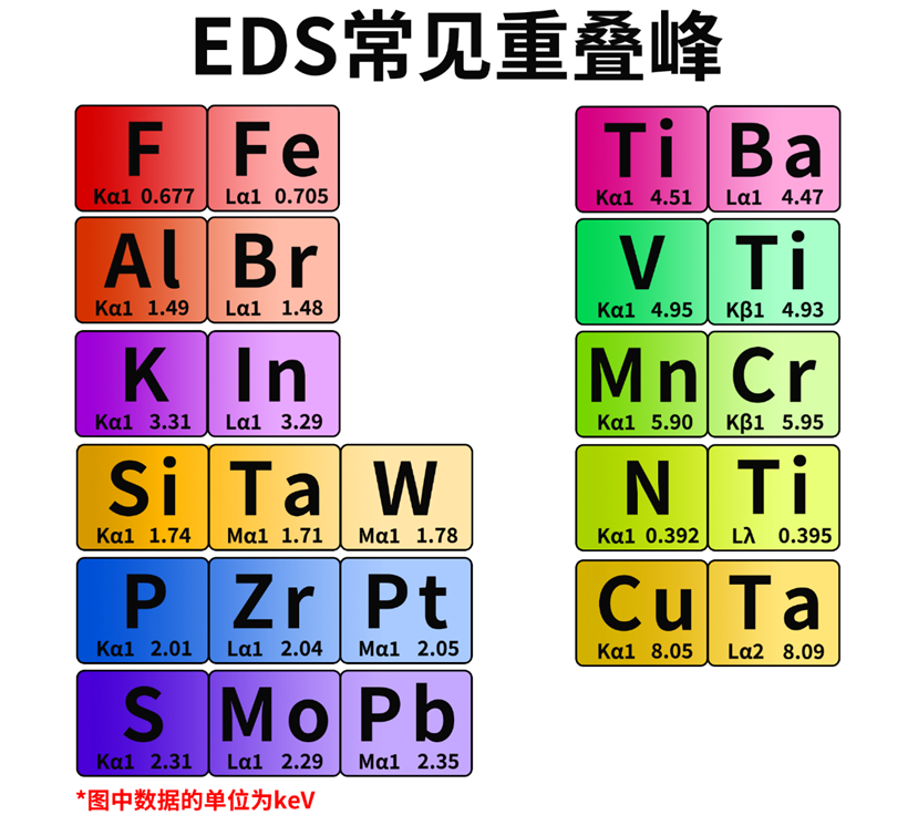 材料分析必备工具｜EDS 能谱仪：原理、应用与实战问题指南
