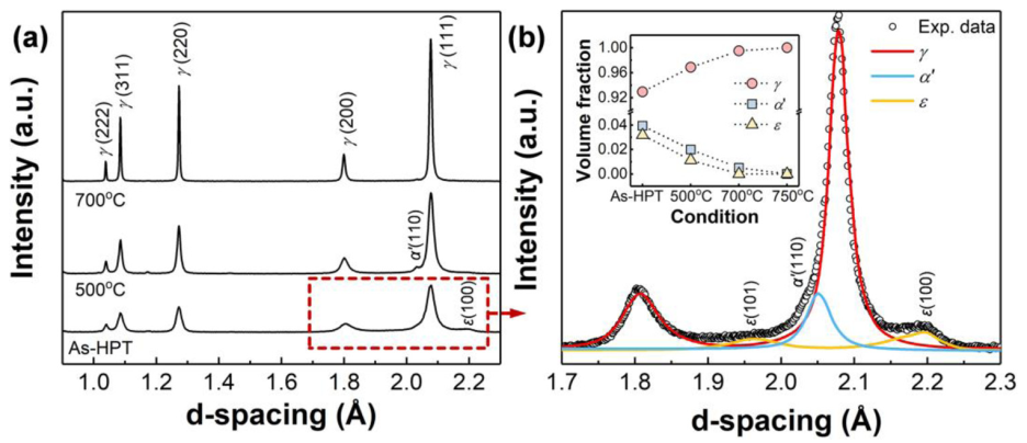 TEM文献案例分享：均匀纳米晶不锈钢实现27%均匀延伸率
