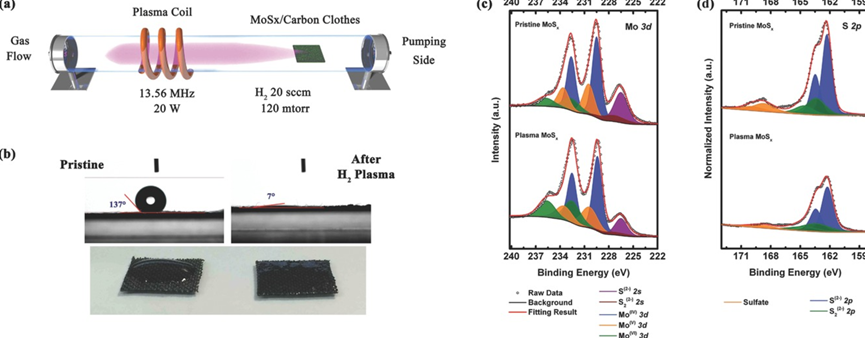 硫空位（SV）的定义、结构、构筑策略、表征以及若干应用的介绍