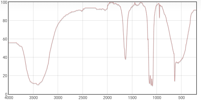 傅里叶红外光谱（FTIR）原理及应用带你一文读懂，超硬核干货！快收藏！