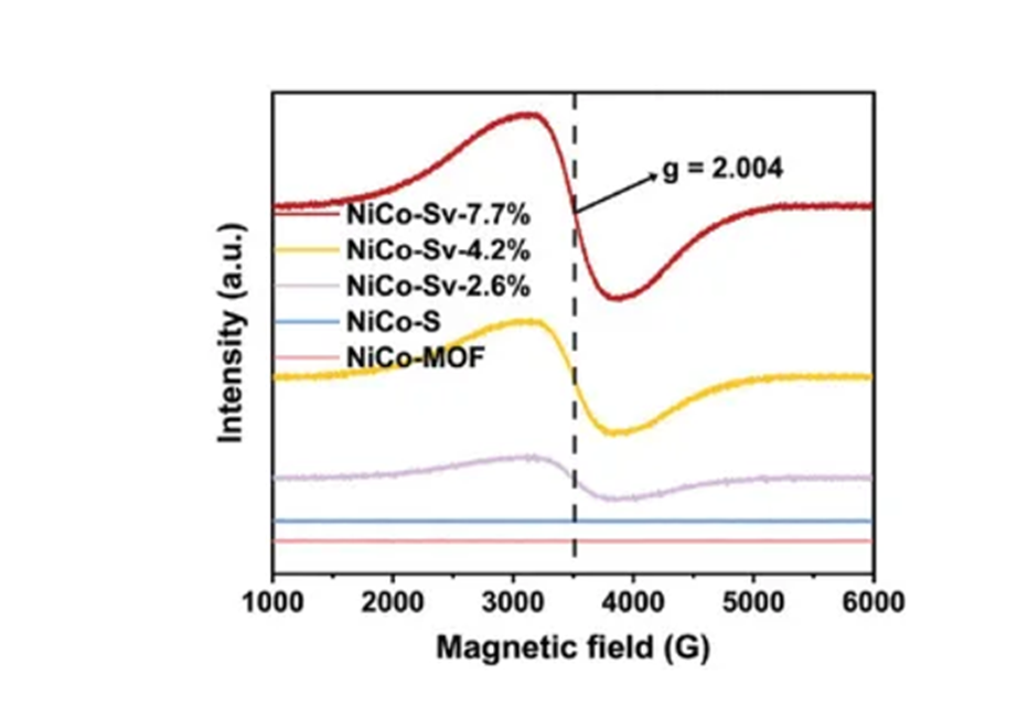 电子顺磁共振技术（EPR）：原理、测试与数据分析及避坑点