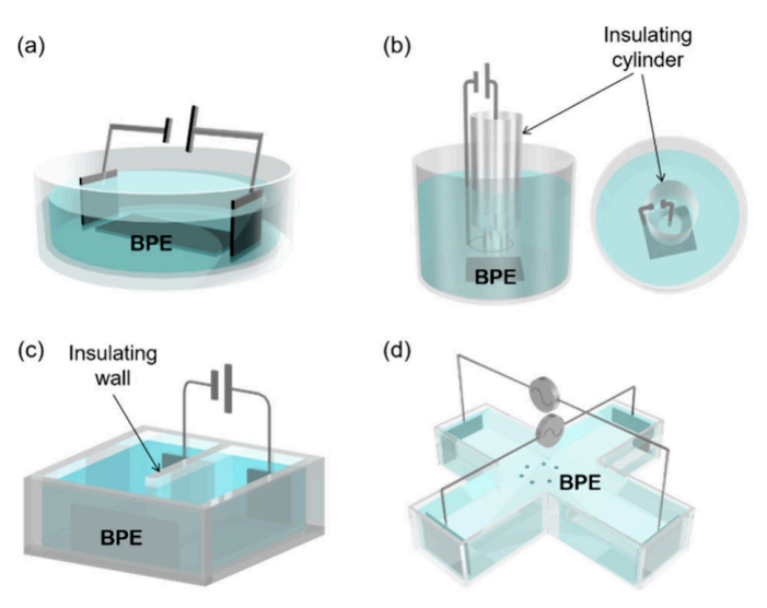 工作电极、对电极、参比电极：电化学三电极系统的功能分工与性能要求对比