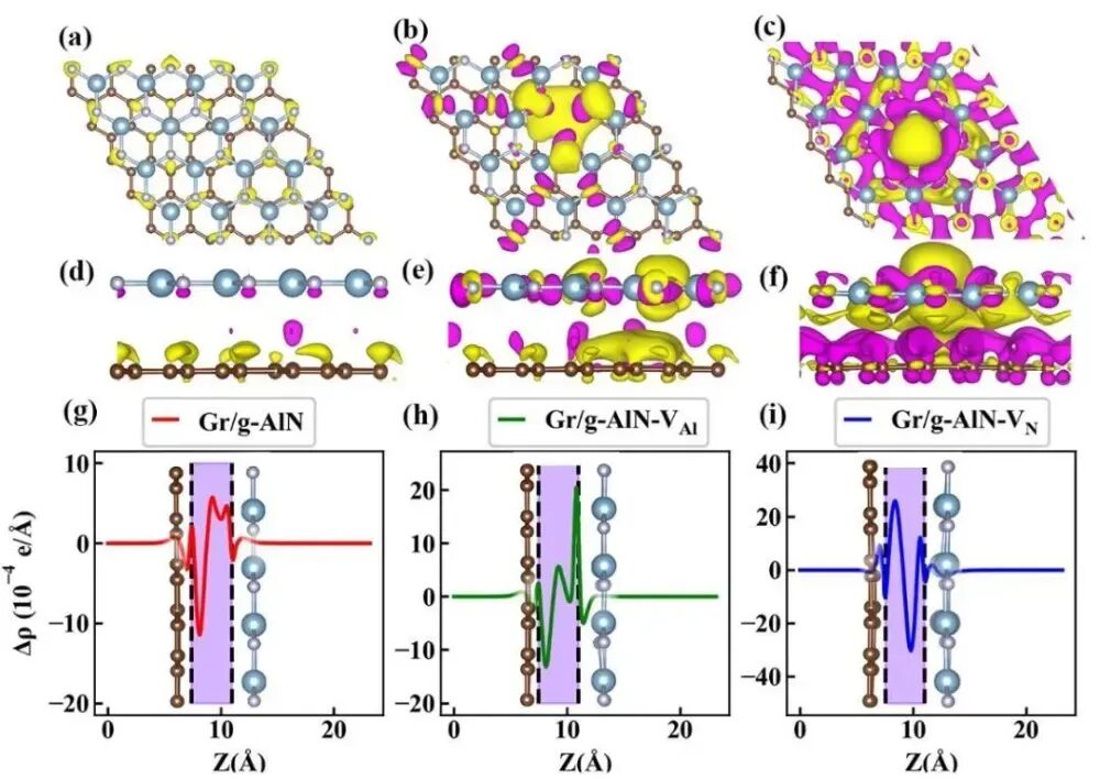 VASP教程 | VASP如何进行Bader电荷计算？