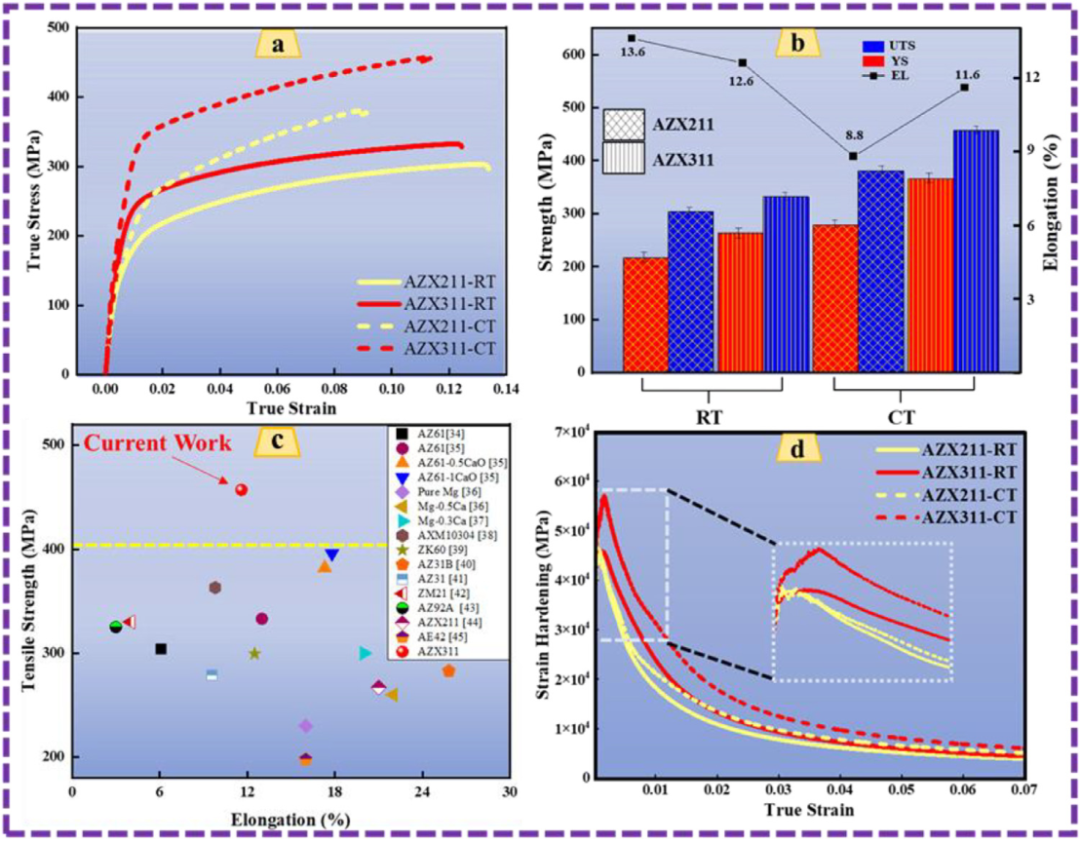 TEM文献案例分享：纳米层错+锥面滑移协同，AZX311低温性能飙升