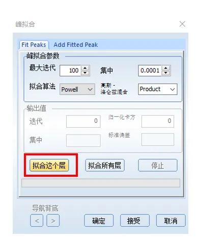 X射线光电子能谱（XPS）：原理、数据分析和软件