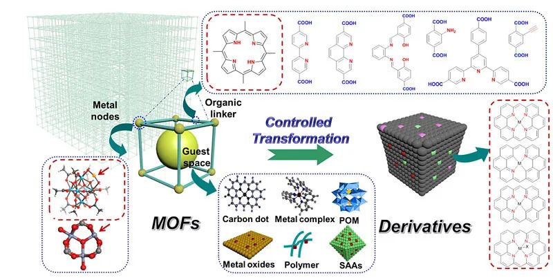 如何将活性物种负载到微孔材料的孔道内部