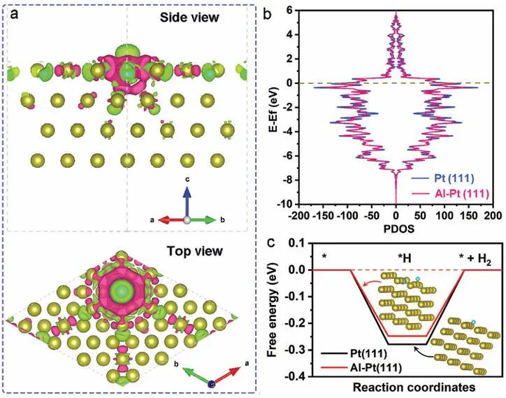 什么是“尖端放电效应”：定义公式、多尺度测量模拟及催化传质原子操控实践