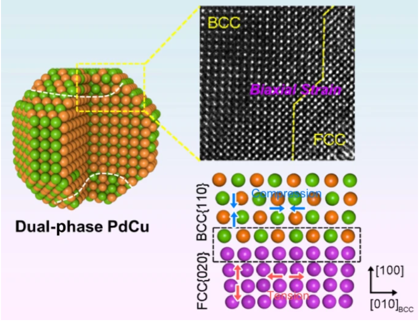 什么是界面调控？从掺杂/应变/异质结/空位到光催化与热传导的应用解析