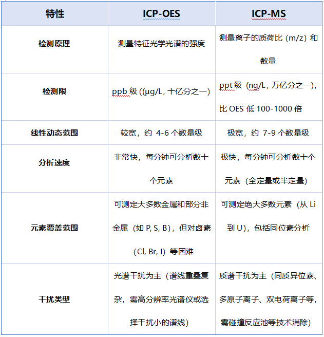 ICP（电感耦合等离子体）全解析