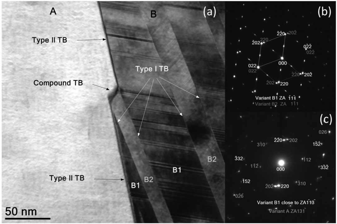 TEM文献案例分享：揭示形状记忆合金孪晶应力骤变的原子机制