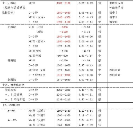 傅里叶红外光谱（FTIR）原理及应用带你一文读懂，超硬核干货！快收藏！