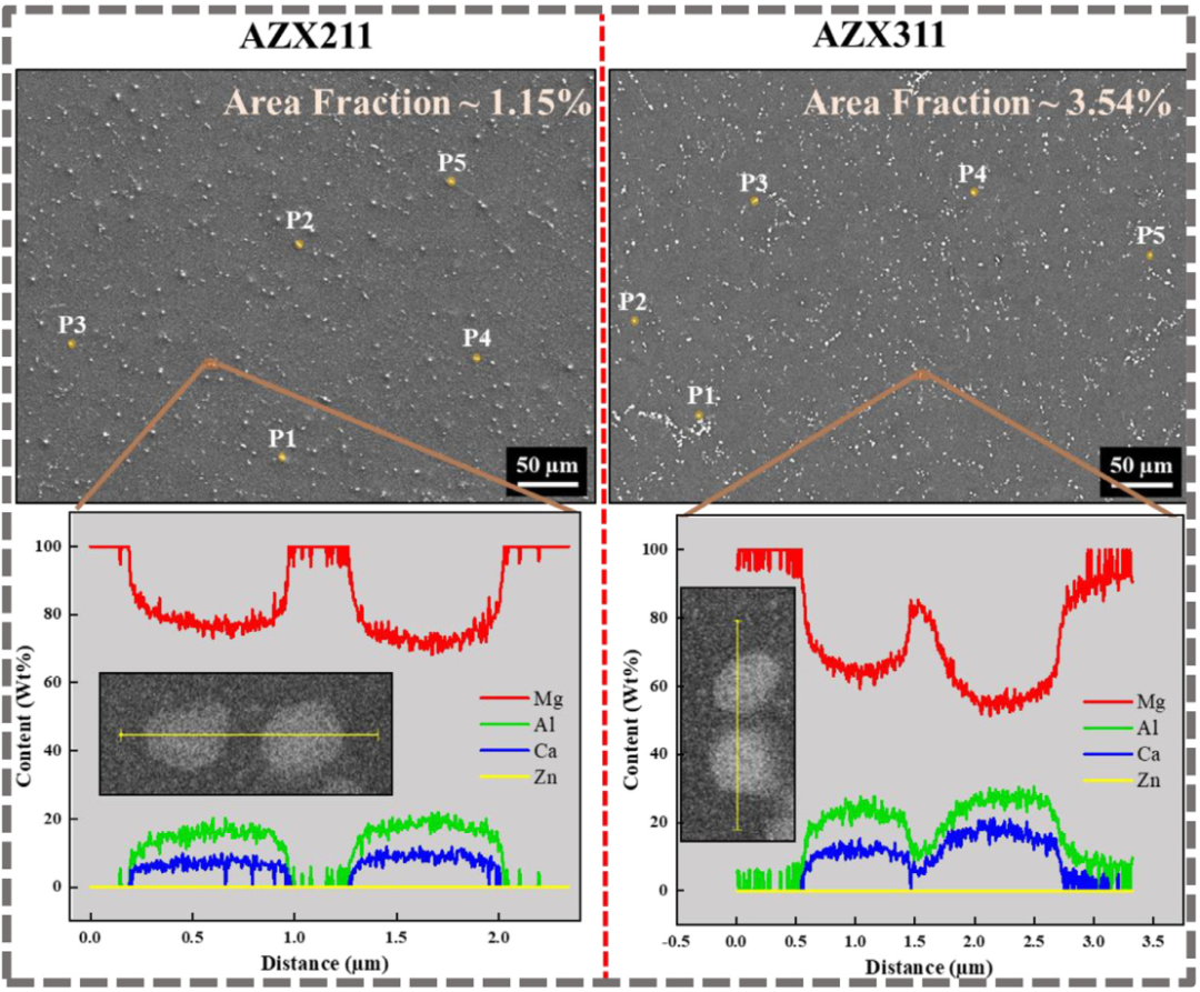 TEM文献案例分享：纳米层错+锥面滑移协同，AZX311低温性能飙升
