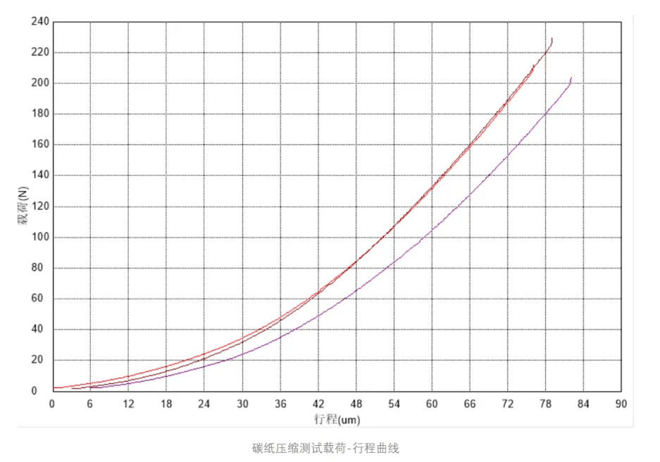 电子万能试验机测试最全攻略