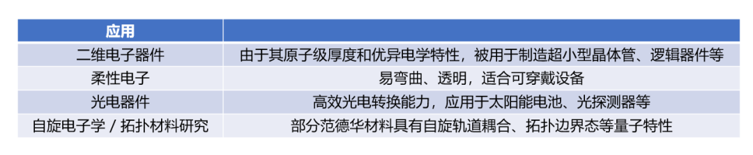 什么是范德华材料？