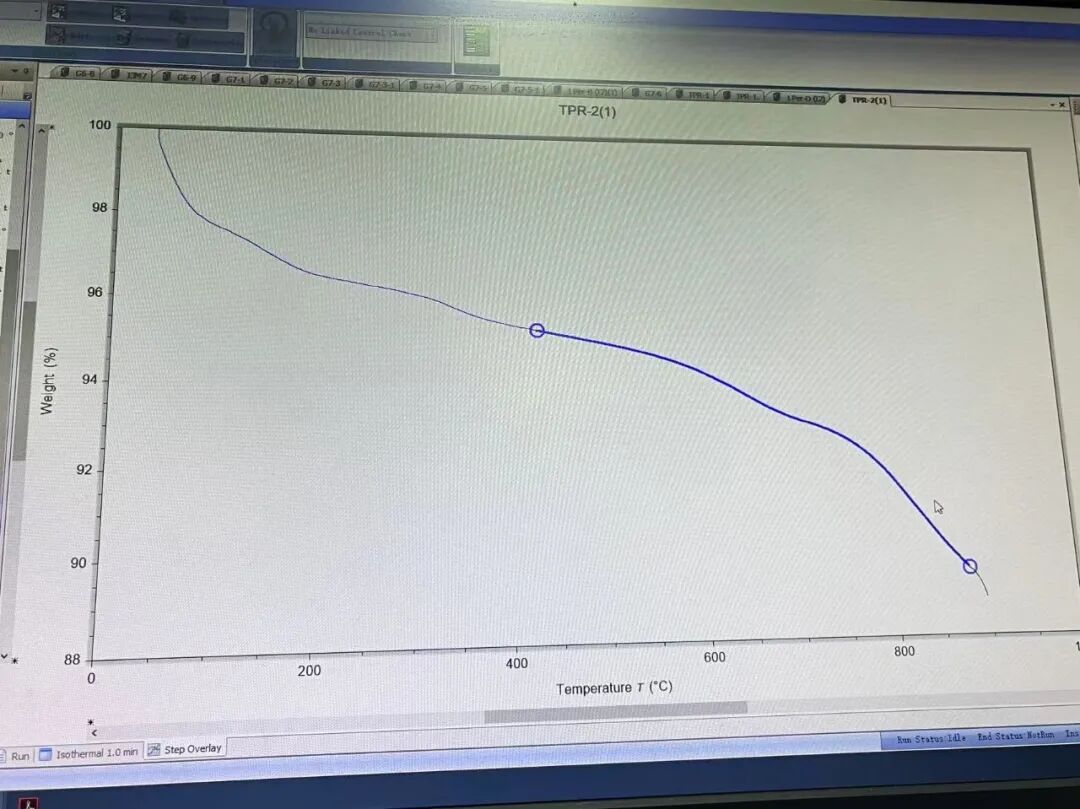 高温下有热重损失对化学吸附测试的影响