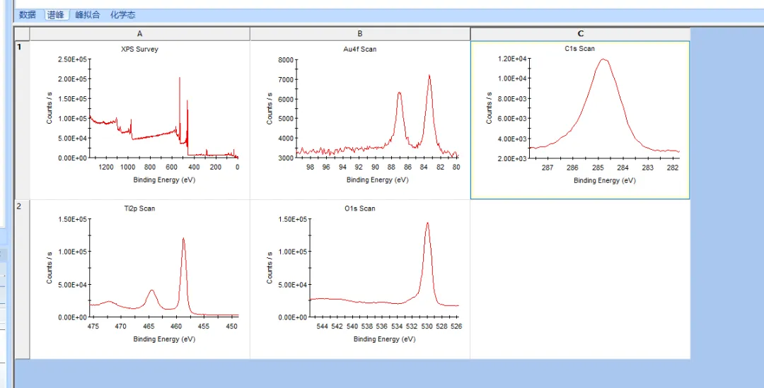 X射线光电子能谱（XPS）：原理、数据分析和软件
