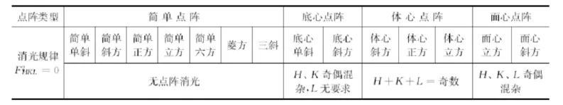 XRD峰偏移、展宽或尖锐化说明发生了什么？