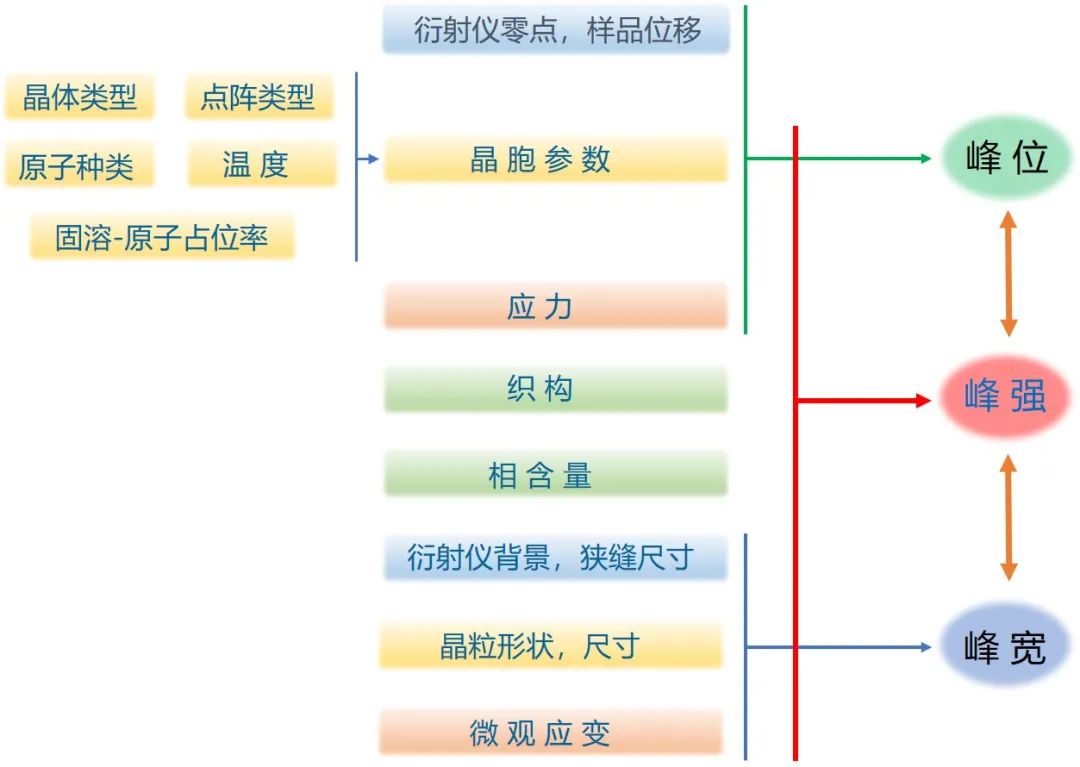 一文学会XRD精修