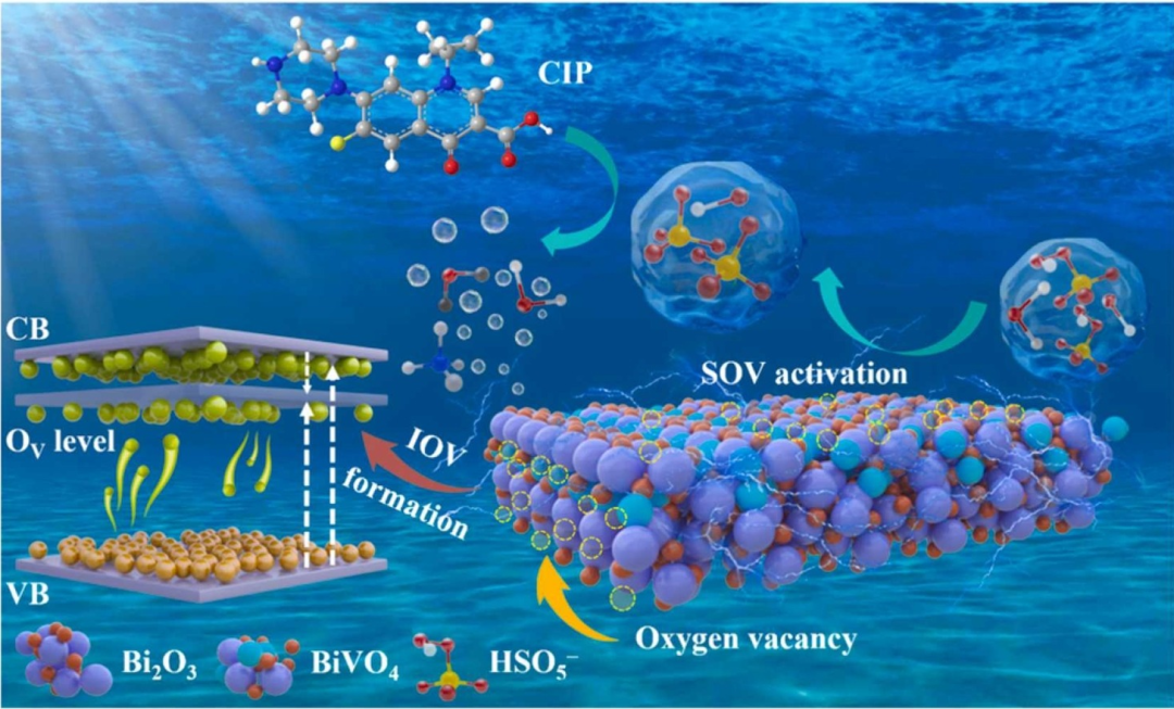 ​材料的表界面氧空位：结构本质与功能特性