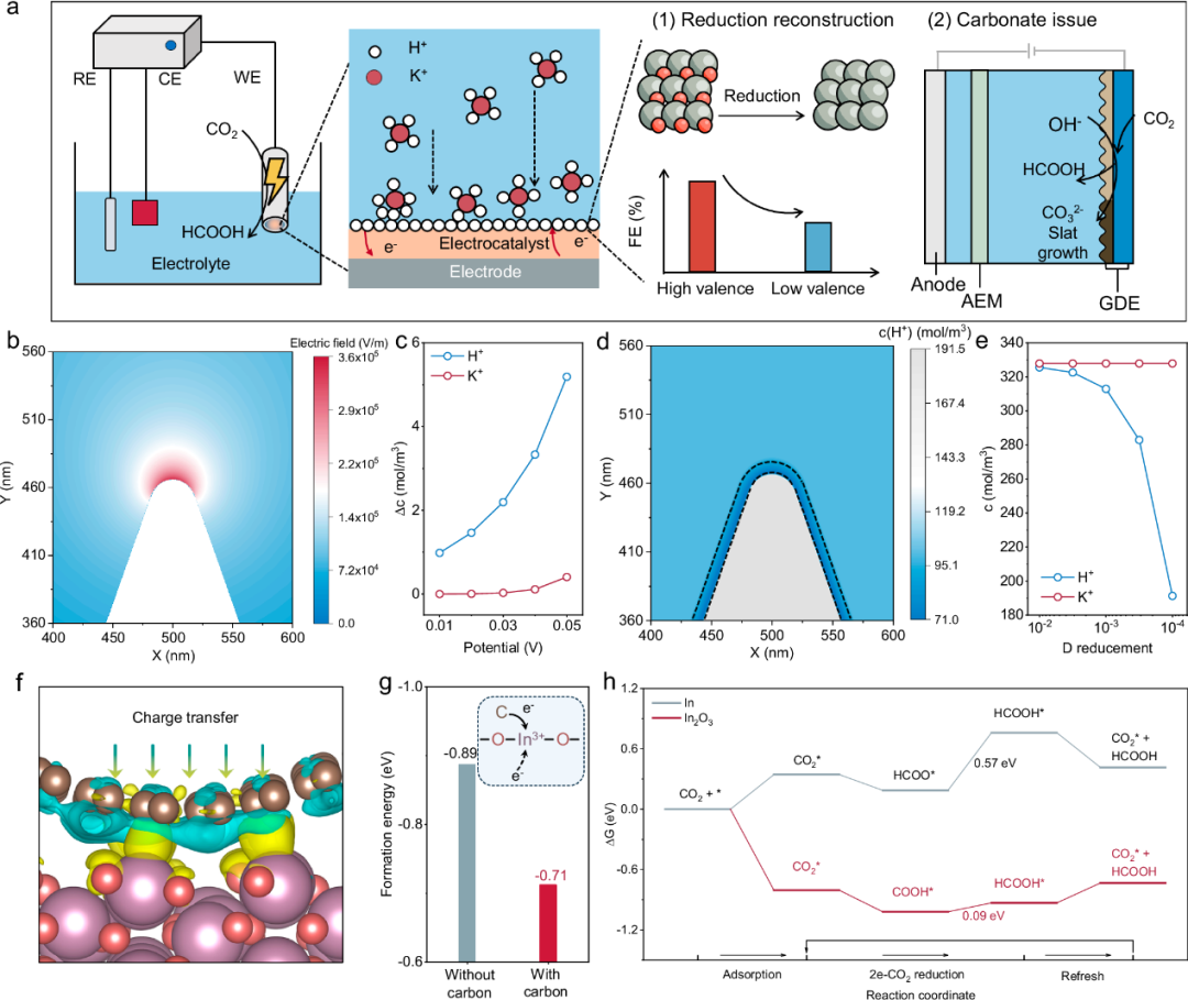 什么是“尖端放电效应”：定义公式、多尺度测量模拟及催化传质原子操控实践