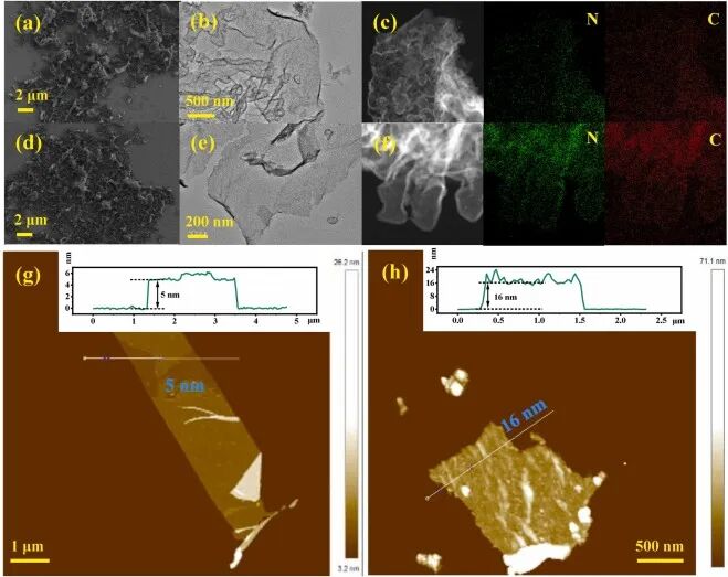 C3N4中制造N空位