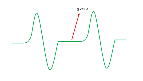 电子顺磁共振技术（EPR）：原理、测试与数据分析及避坑点