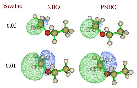 自然键轨道（NBO）分析：原理、应用与案例解析
