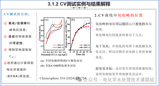 电化学测试核心技巧：CV