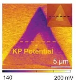 什么是“尖端放电效应”：定义公式、多尺度测量模拟及催化传质原子操控实践