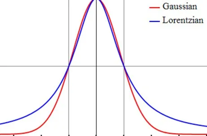 电子顺磁共振技术（EPR）：原理、测试与数据分析及避坑点
