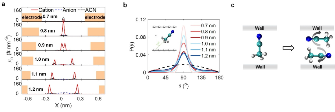 什么是限域效应？电子 / 动力学 / 反应行为影响、计算方法（DFT/MD 等）解析与设计指南
