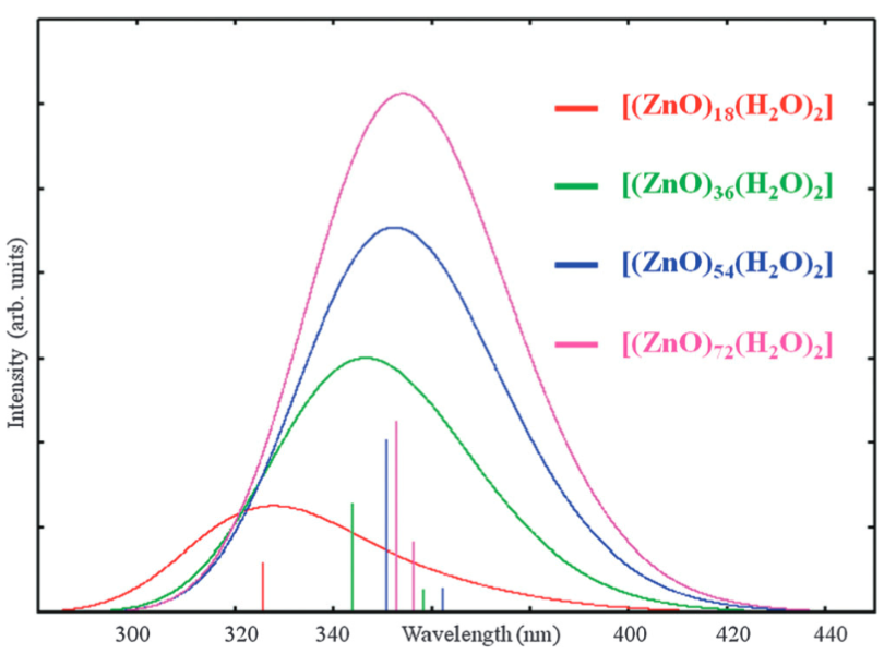 什么是限域效应？电子 / 动力学 / 反应行为影响、计算方法（DFT/MD 等）解析与设计指南