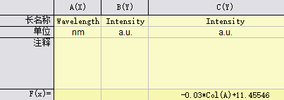 求半导体带隙的方法