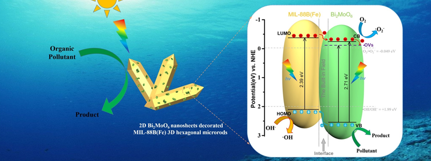 材料的内建电场和氧空位的相互影响