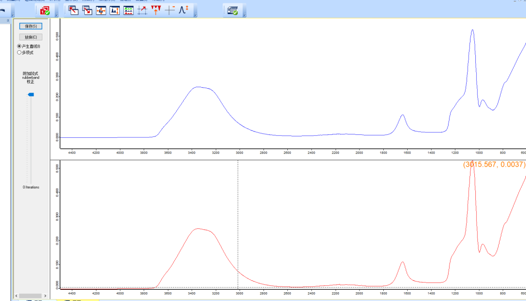 红外光谱的原理、结构以及软件分析数据示例