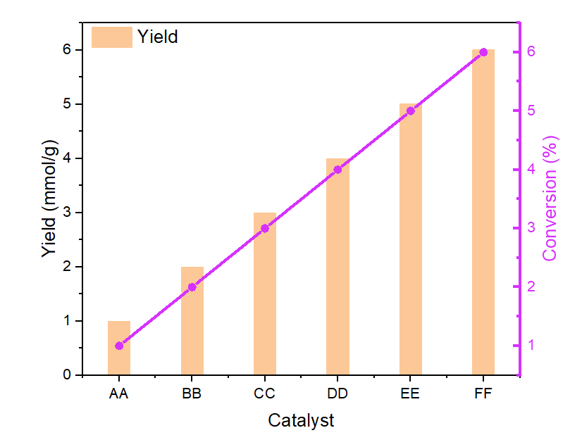 Origin：绘制多Y轴