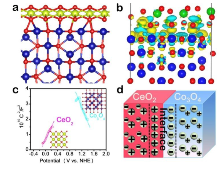 CeO₂能做什么计算？DFT+U、AIMD 等方法揭示的四大关键研究维度