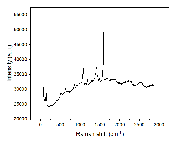Origin作图——基线校正