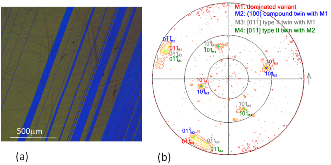 TEM文献案例分享：揭示形状记忆合金孪晶应力骤变的原子机制