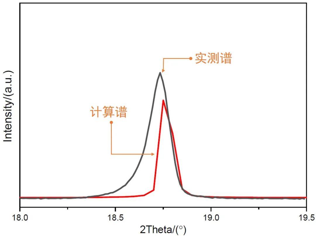 一文学会XRD精修