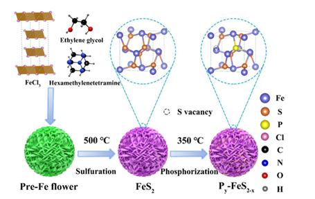 硫空位（SV）的定义、结构、构筑策略、表征以及若干应用的介绍