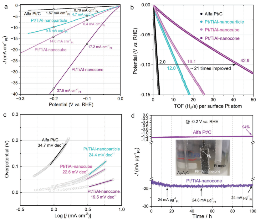 什么是“尖端放电效应”：定义公式、多尺度测量模拟及催化传质原子操控实践