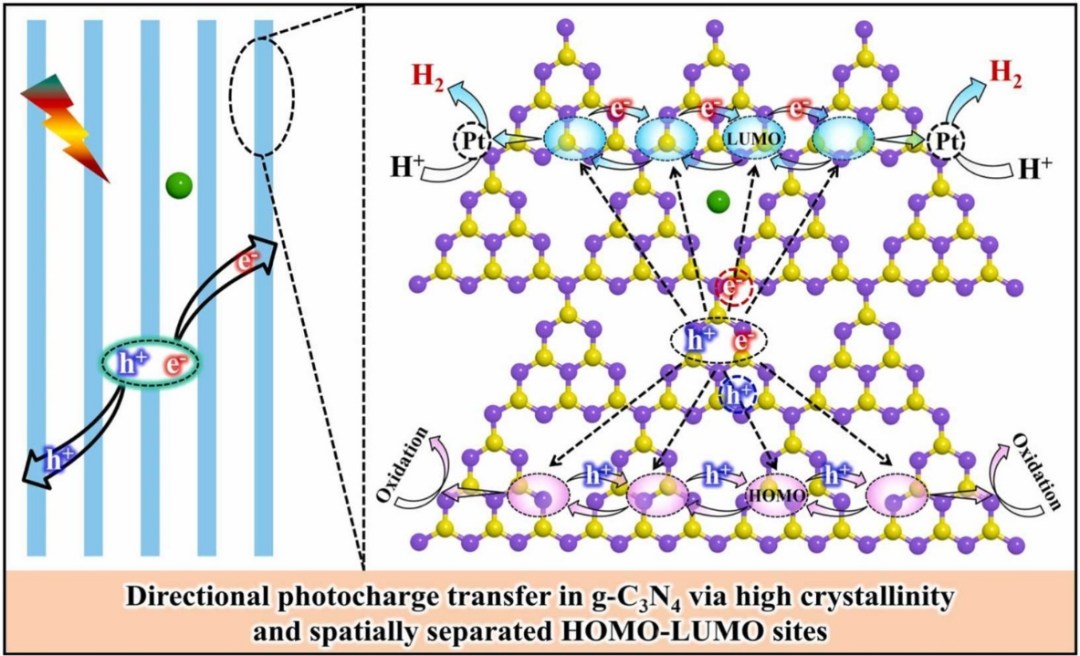 分子轨道理论的核心概念：成键/反键轨道、原子轨道与HOMO-LUMO的原理、计算及应用