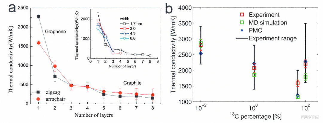 什么是界面调控？从掺杂/应变/异质结/空位到光催化与热传导的应用解析