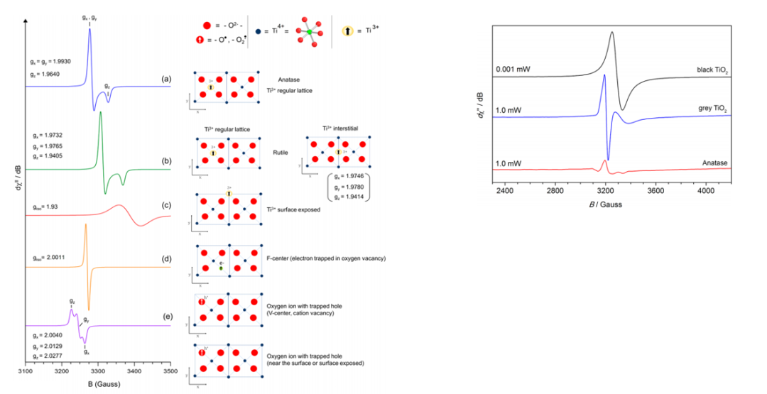 电子顺磁共振技术（EPR）：原理、测试与数据分析及避坑点