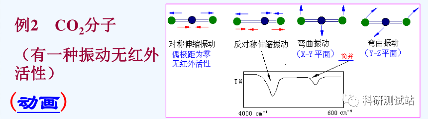 【傅里叶红外光谱FTIR】基本原理、样品要求、数据分析、案例分析、常见问题