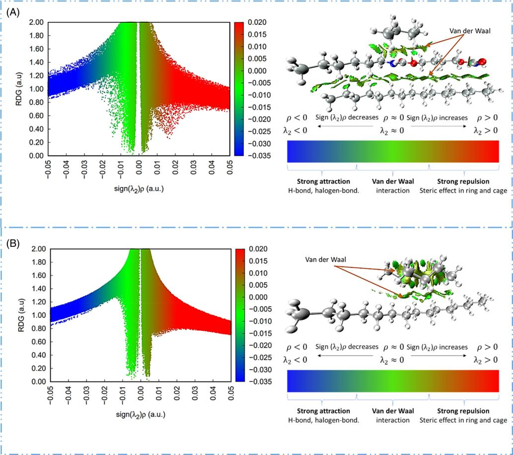 简单小分子研究：基于密度泛函理论（DFT）的方法与步骤