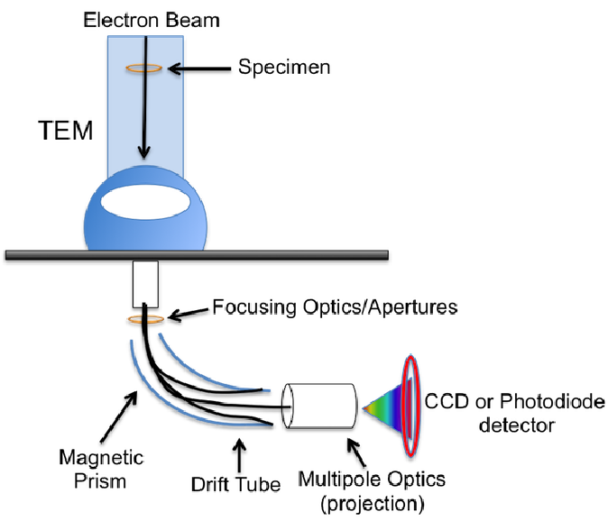 超实用的电子能量损失谱（EELS）干货，赶紧收好！